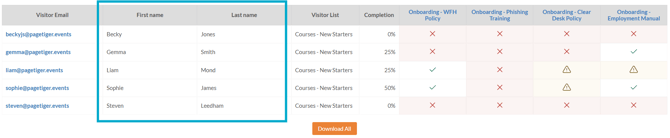 User Guide - CourseAnalytics - FirstNameSurname 2 v1