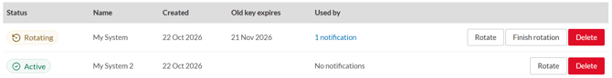 UserGuideDocumentSettingsNotificationsWebhookKey 5 v1