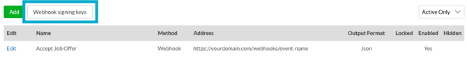 UserGuideDocumentSettingsNotificationsWebhookKey 6 v1