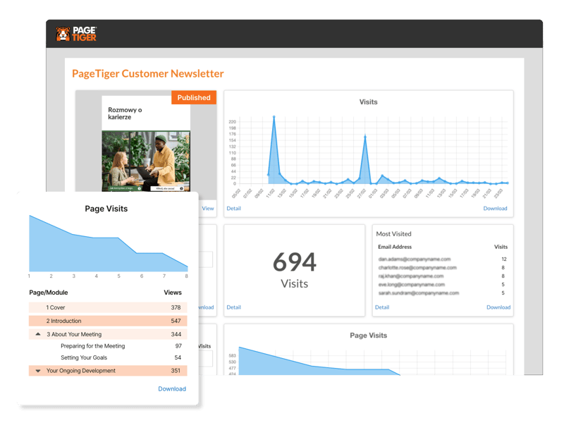 PageTiger Analytics highlights visits, page views, and interactions for each language version of a document.