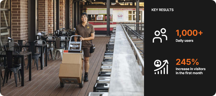 UPS INFOGRAPHIC