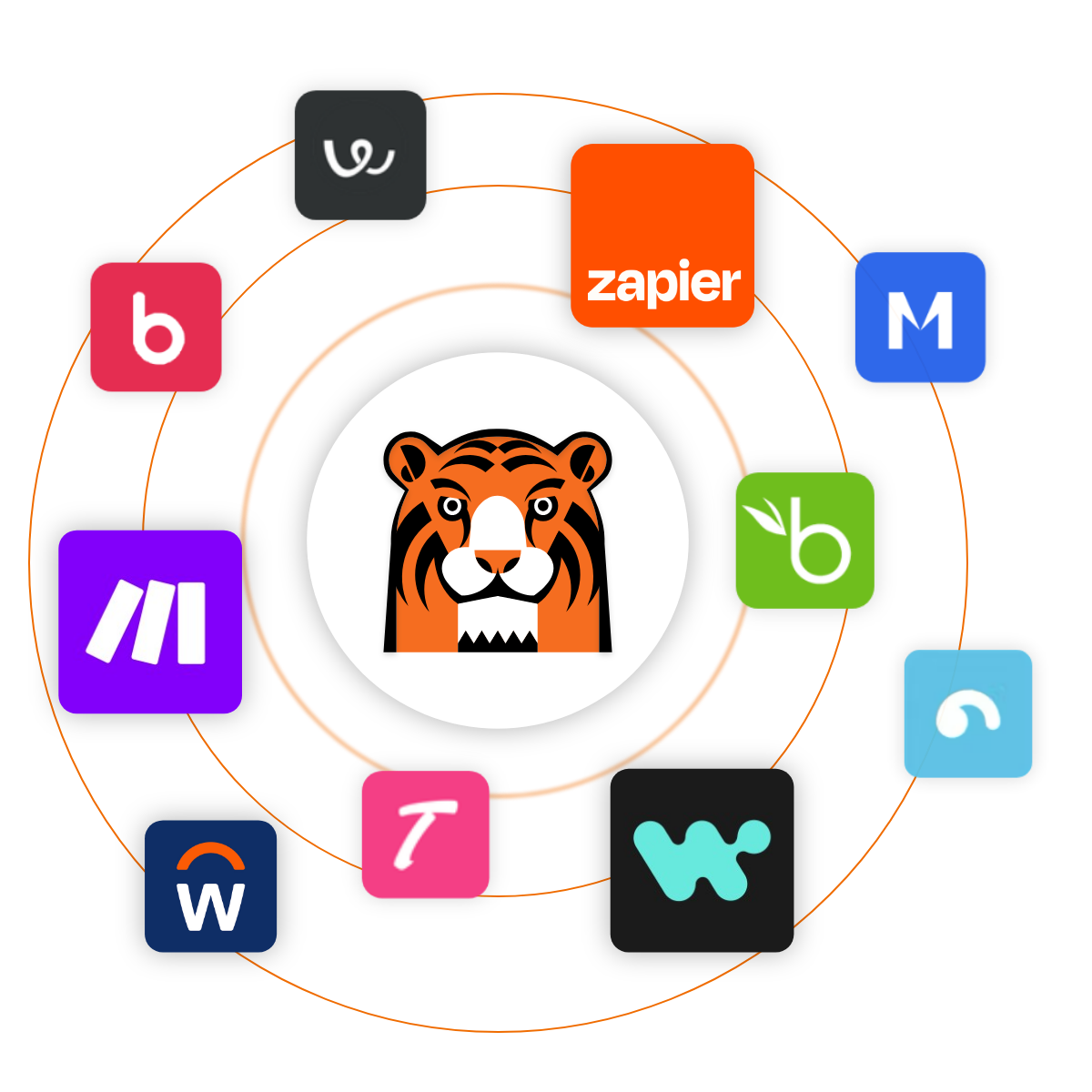 PAGETIGER-API-HR-INTEGRATIONS