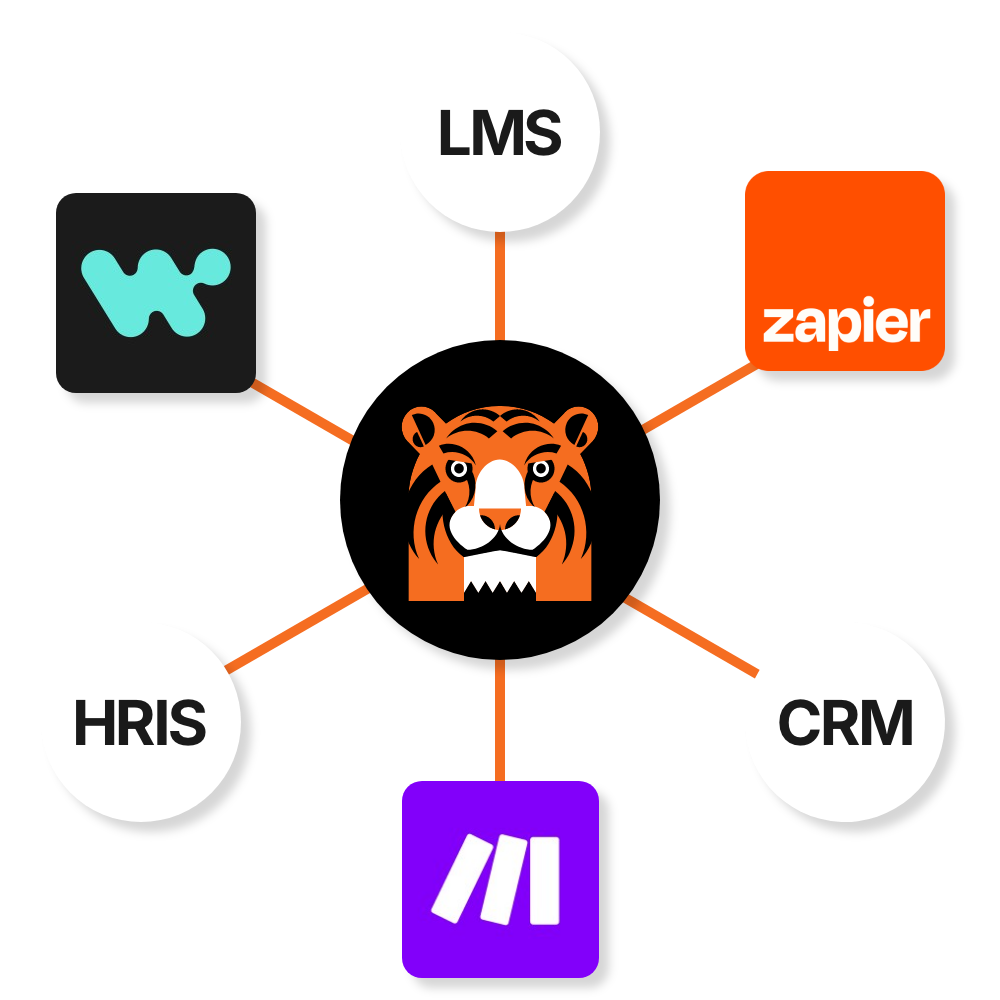 Webhooks allows PageTiger to send data to CRM, HRIS and LMS's directly or through platforms like Workato, Zapier and Make.